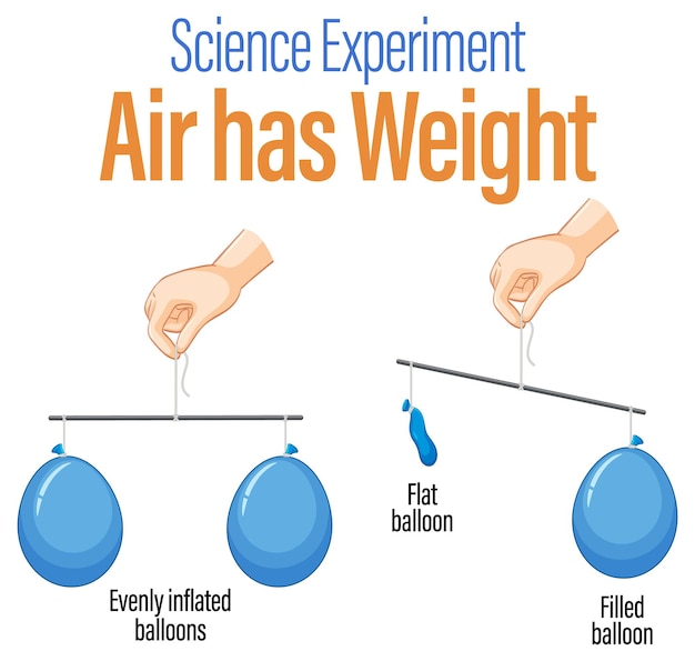 Expérience Scientifique Sur L'équilibre Du Ballon