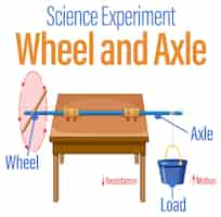 Vecteur gratuit expérience scientifique sur les roues et les essieux