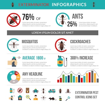 Exterminator pest control infographics disposition bannière