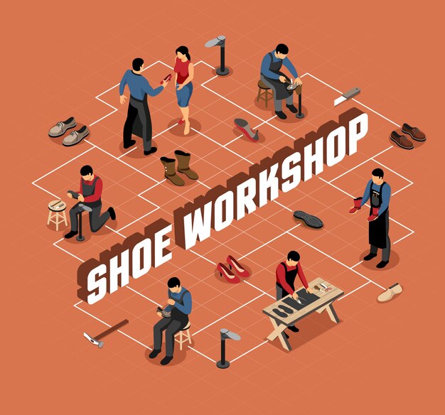 Vecteur gratuit fabricant de chaussures avec des outils professionnels au workflow organigramme isométrique sur terre cuite