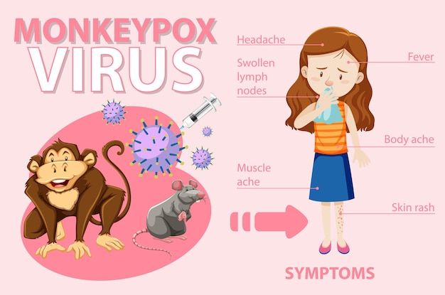 Vecteur gratuit une femme atteinte de monkeypox et les symptômes