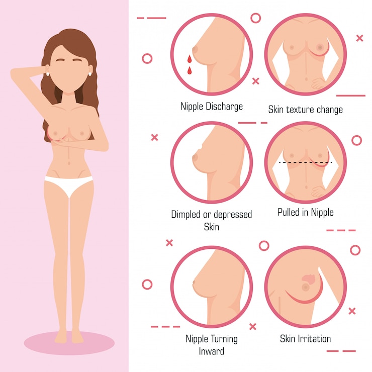 Vecteur gratuit figure féminine avec un cancer du sein