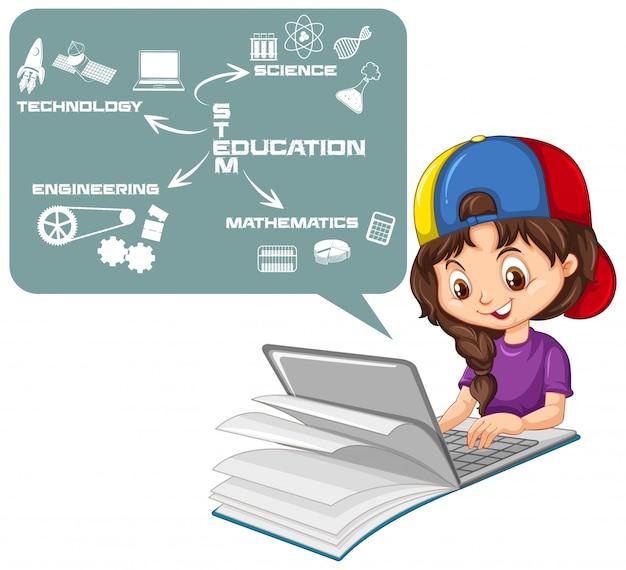 Vecteur gratuit fille à la recherche sur ordinateur portable avec style de dessin animé de carte de l'éducation de tige isolé sur fond blanc