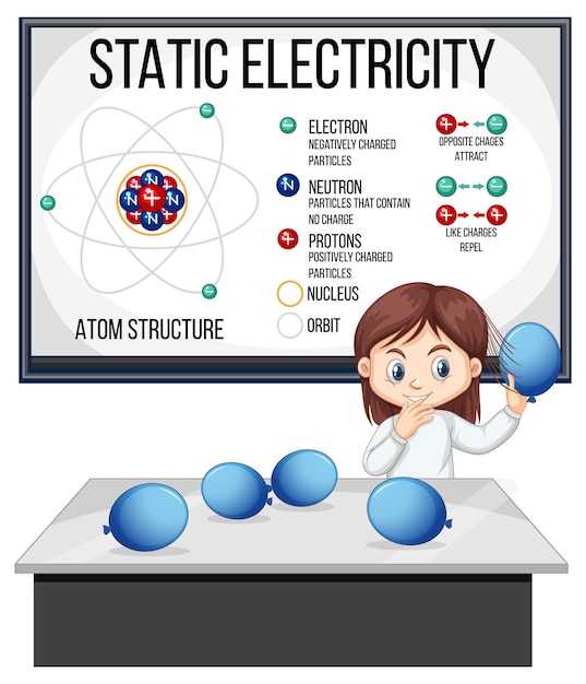 Vecteur gratuit fille scientifique expliquant la structure atomique de l'électricité statique