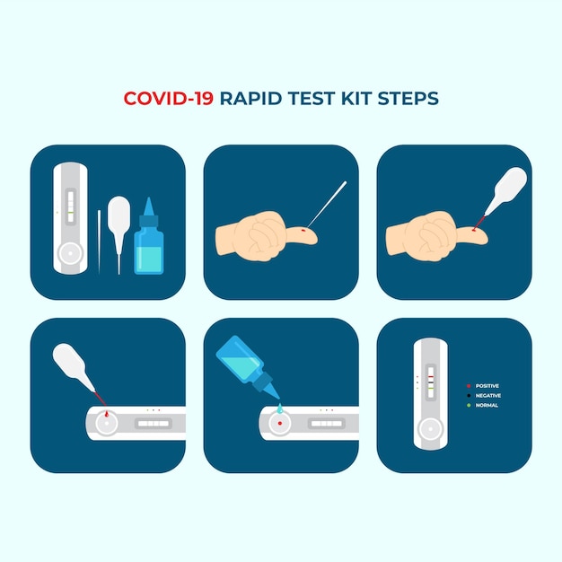 Vecteur gratuit fonctionnement du test covid-19