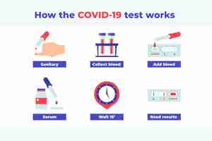 Vecteur gratuit fonctionnement des tests covid-19 avec les étapes
