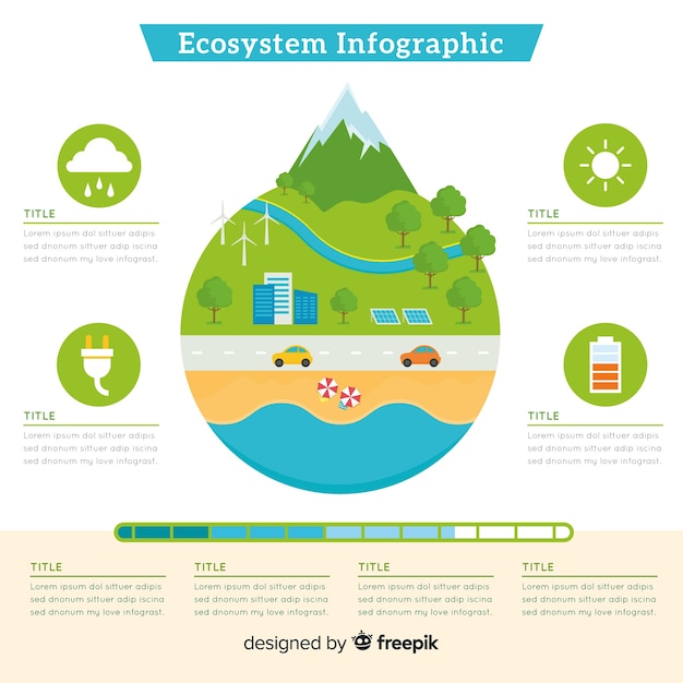 Vecteur gratuit fond d'infographie d'écosystème