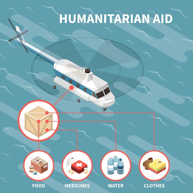 Fond Isométrique D'aide Humanitaire Avec Hélicoptère Livrant Des Vêtements D'eau De Nourriture Et Des Médicaments Illustration Vectorielle