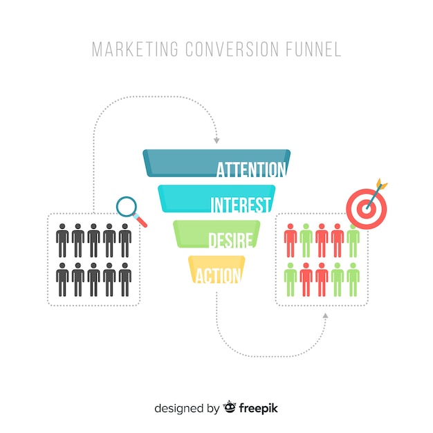 Vecteur gratuit fond plat de conversion marketing