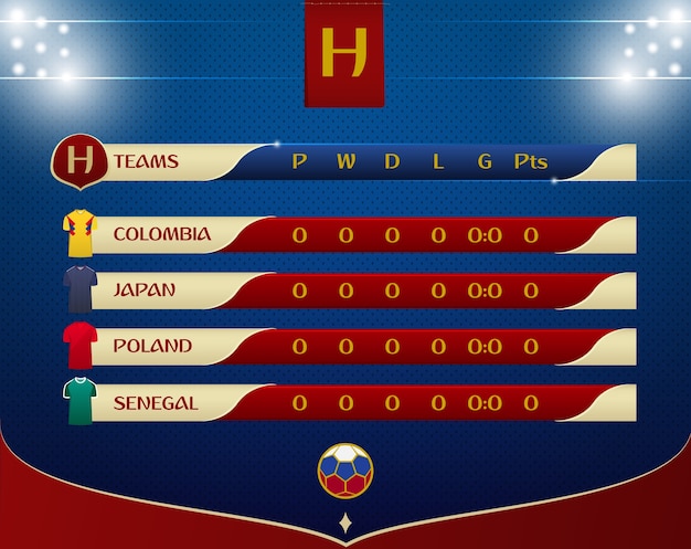 resultats match de foot
