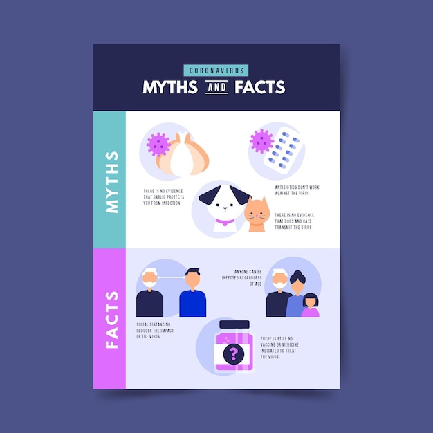 Format Vertical Des Mythes Et Des Faits Sur Les Coronavirus