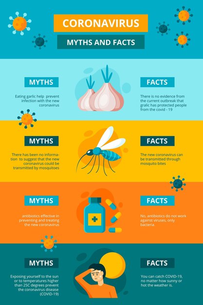 Format Vertical Des Mythes Et Des Faits Sur Les Coronavirus