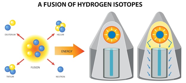 Fusion Nucléaire De La Bombe à Hydrogène