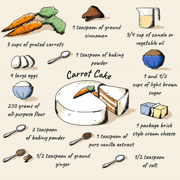 Vecteur gratuit gâteau aux carottes recette dessiné à la main