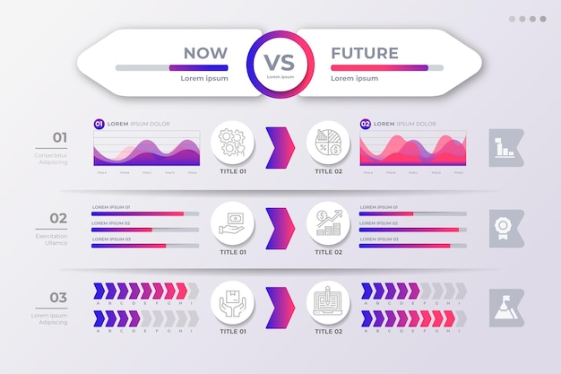 Vecteur gratuit gradient maintenant vs infographie future