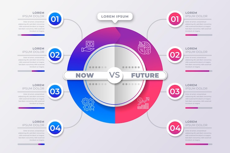 Vecteur gratuit gradient maintenant vs infographie future
