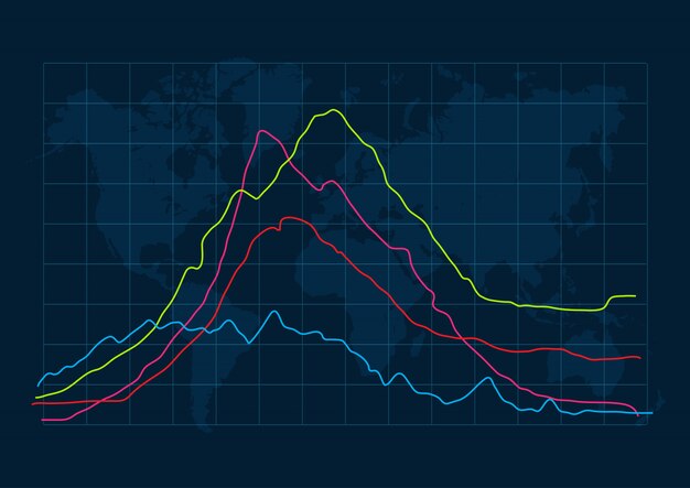 Graphique sur la carte du monde