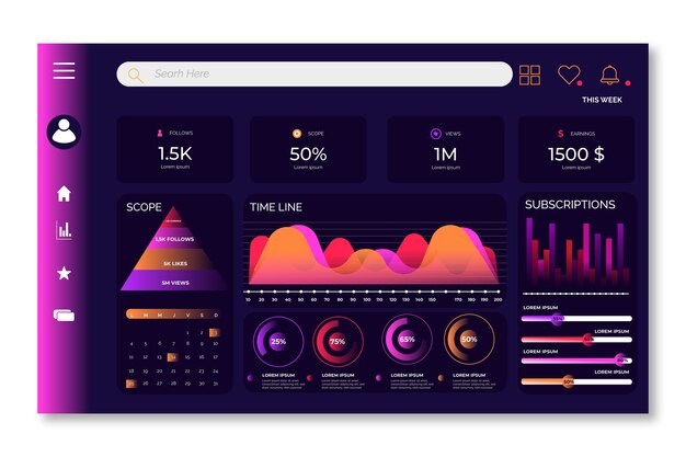 Graphique du panneau utilisateur du tableau de bord