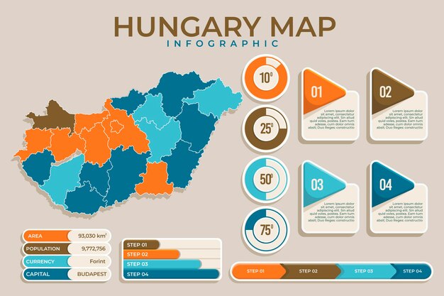 Graphiques De Carte Plat Hongrie