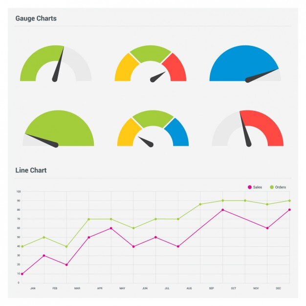 Graphiques de jauge