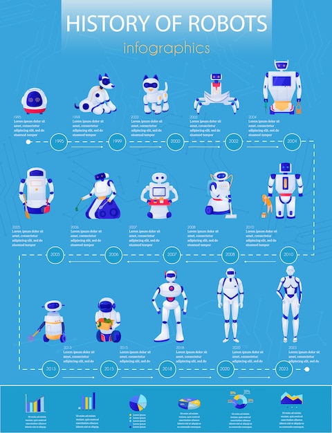 Vecteur gratuit histoire des robots des animaux électroniques aux illustrations d'infographie de droïdes