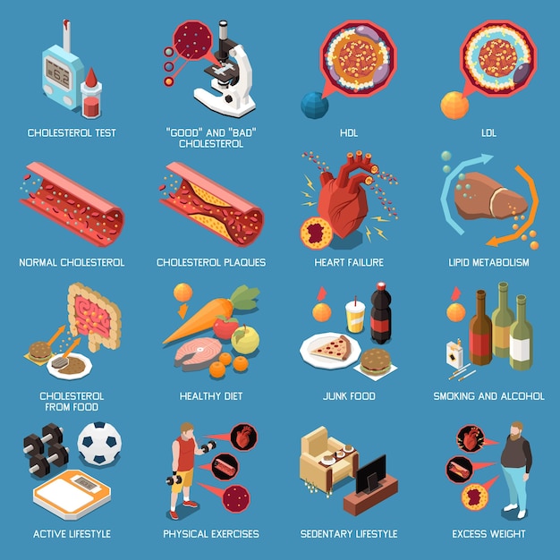 Vecteur gratuit icônes isométriques de cholestérol sertie d'illustration vectorielle isolée de graisses hdl et ldl