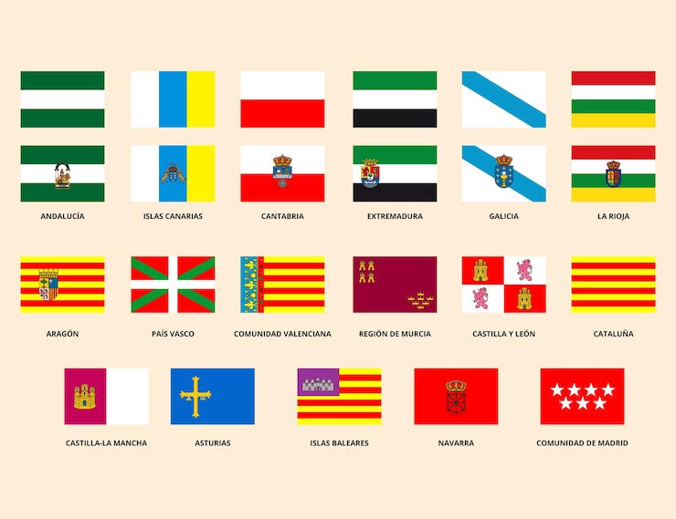 Vecteur gratuit illustration de la collection de drapeaux des régions espagnoles dessinée à la main.