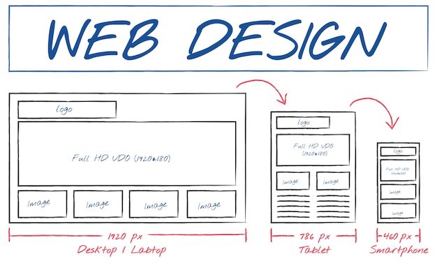 Illustration Du Modèle De Conception Web