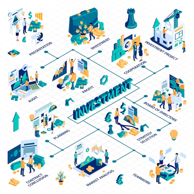 Illustration D'organigramme Infographique Isométrique D'investissement Réussi