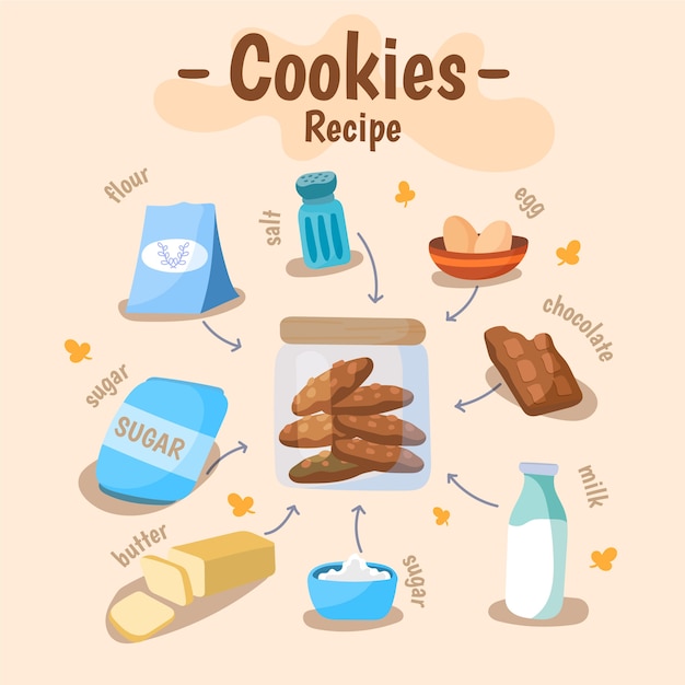 Vecteur gratuit illustration de recette de cookies