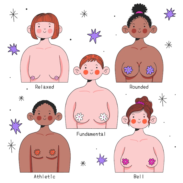 Vecteur gratuit illustration de types de seins du mois de sensibilisation au cancer du sein dessinés à la main