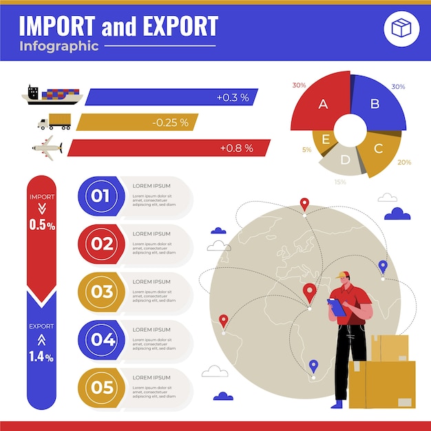 Vecteur gratuit importation et exportation de design plat