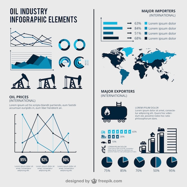 L&#39;industrie pétrolière infographie