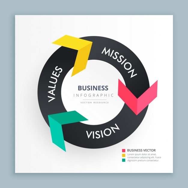 Infograph Bannière Avec Des Flèches Colorées Montrant La Vision De La Mission Et Les Valeurs Infograph Tableau