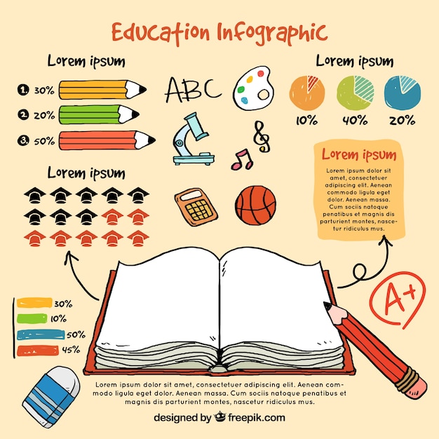 Vecteur gratuit infographic sur l'éducation des enfants