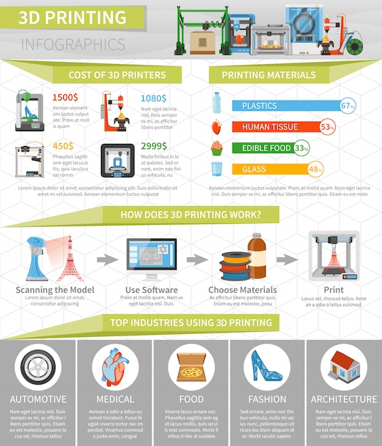 Infographie 3d Impression Mise En Page à Plat