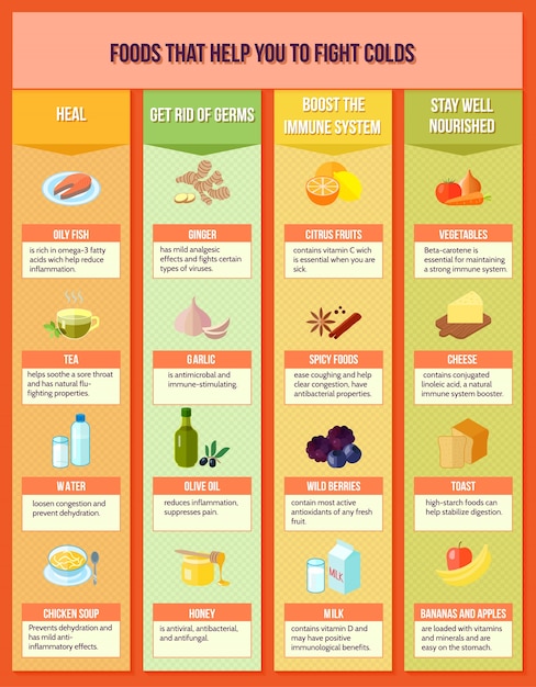 Vecteur gratuit infographie des aliments sains