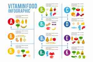 Vecteur gratuit infographie des aliments vitaminés