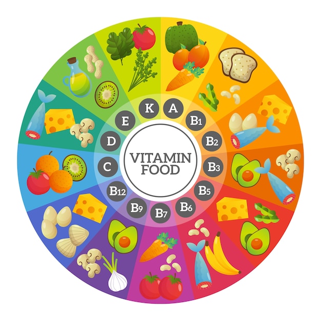 Vecteur gratuit infographie des aliments vitaminés