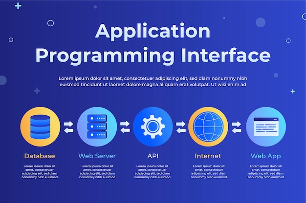 Vecteur gratuit infographie de l'api dégradée