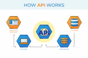 Vecteur gratuit infographie api dessinée à la main