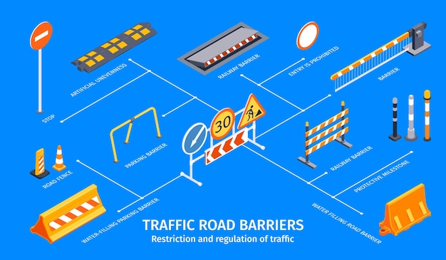 Vecteur gratuit infographie des barrières routières de circulation sertie de symboles de réglementation illustration vectorielle isométrique