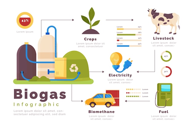 Vecteur gratuit infographie sur le biogaz dessiné à la main