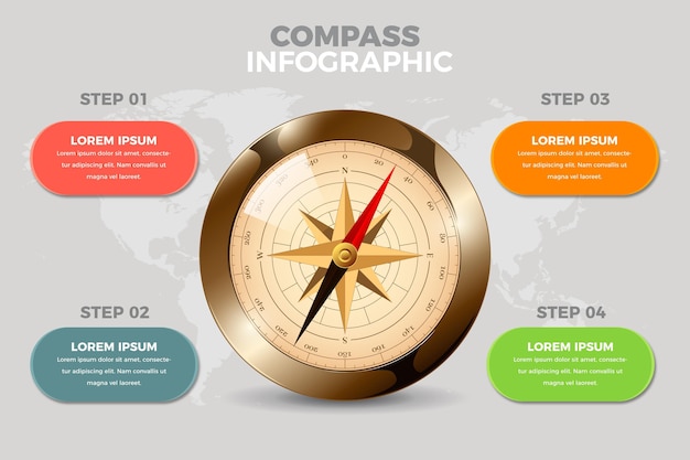 Infographie de la boussole au design plat