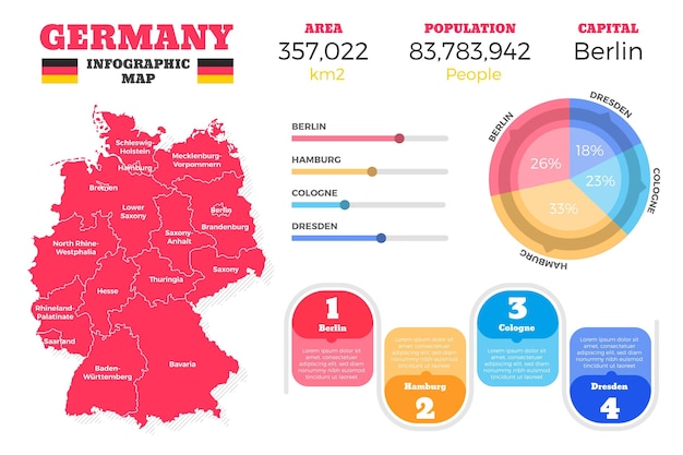 Infographie De Carte Créative Allemagne Plat