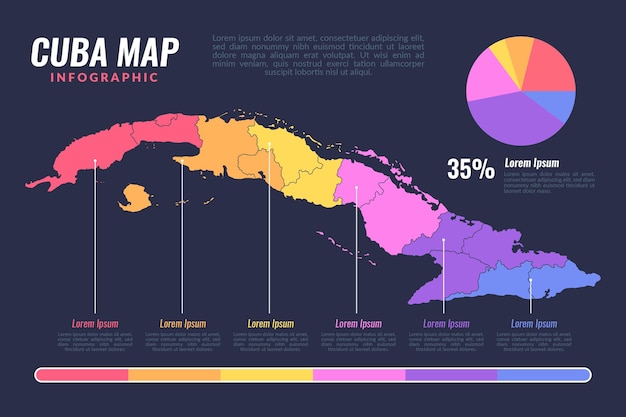 Infographie De Carte Design Plat Cuba