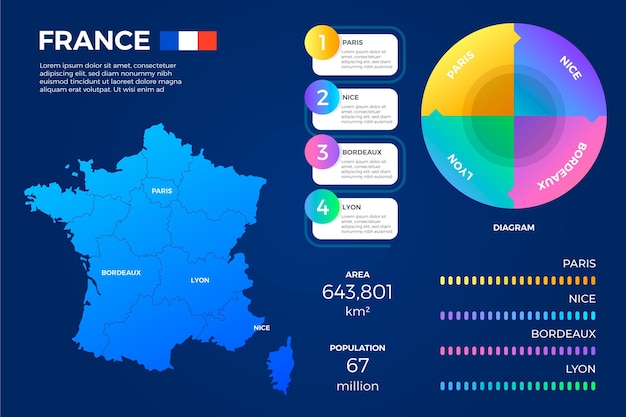 Vecteur gratuit infographie de carte de france dégradé créatif