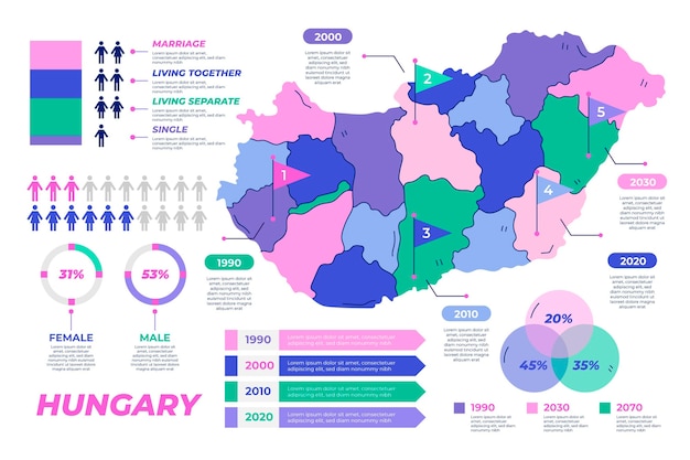 Vecteur gratuit infographie de la carte de la hongrie dessinée à la main