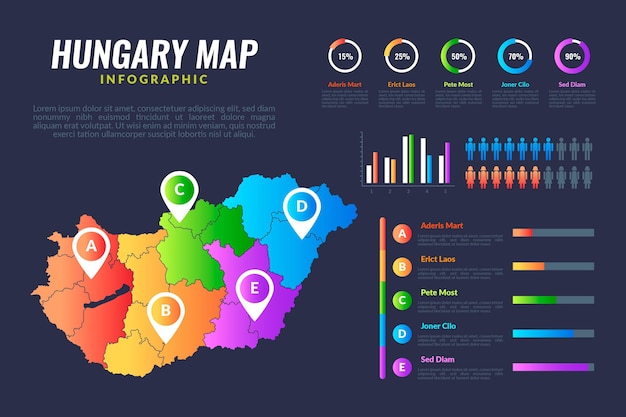 Infographie De La Carte De La Hongrie