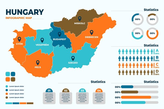 Infographie de la carte de la Hongrie